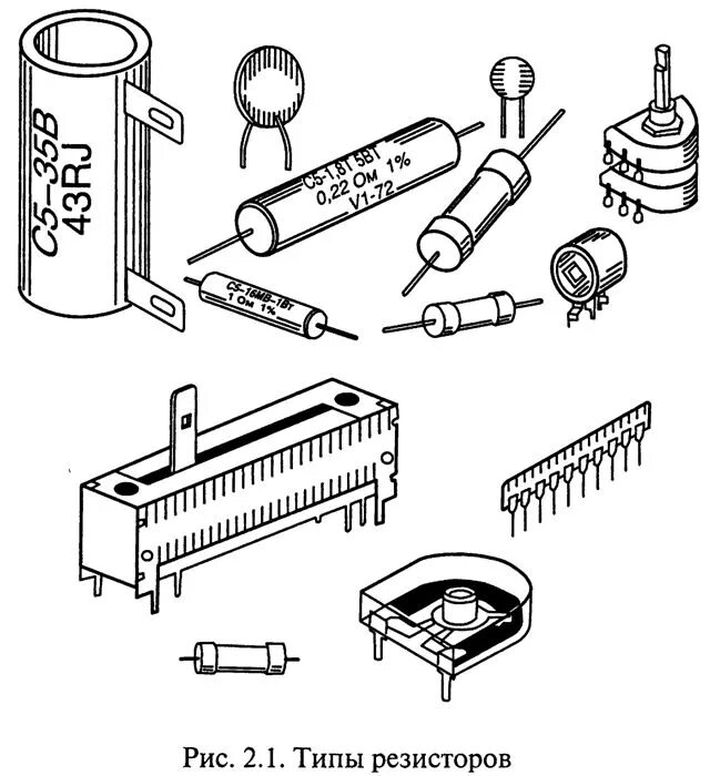 Резисто. Резисторы типы корпусов проволочные. Маркировка советских переменных резисторов. Резистор рисунок. Типы монтажа радиоэлементов.