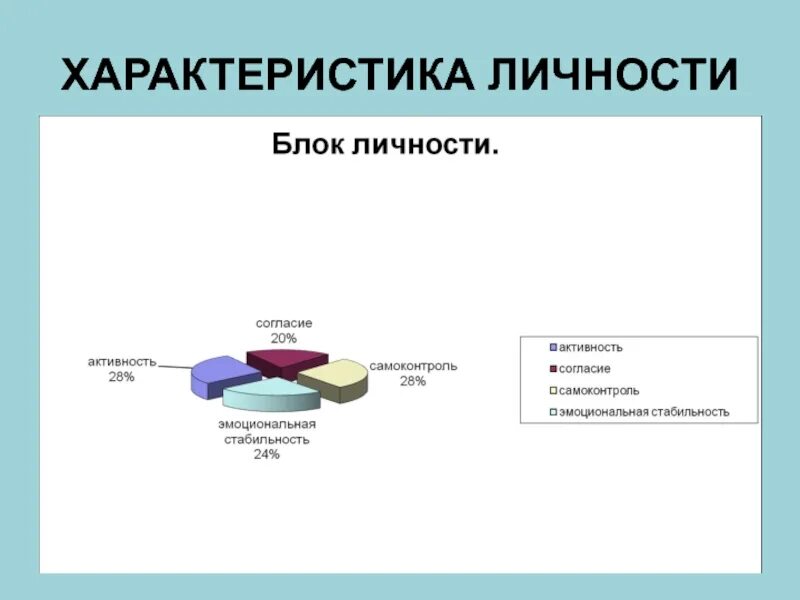 Психологические образования личности. Фрейд бессознательное. 3 блока личности. Основные компоненты процесса социализации по фрейду. 3 блока личности.