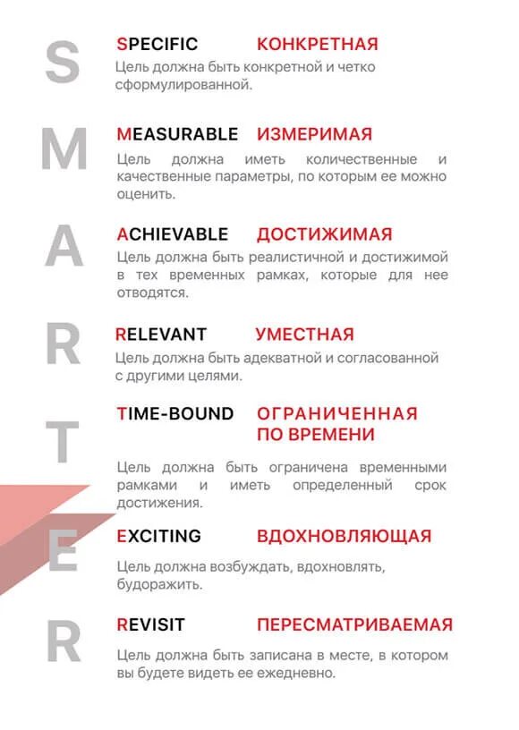 Цели по Smart. Постановка целей. Система Smart. Технология Smarter.