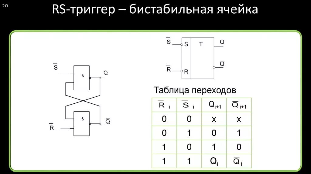 Триггер 3 дата. Бистабильный триггер. Бистабильная ячейка. Схема бистабильного триггера. Таблица переходов RS триггера.