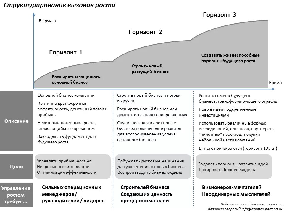 Стратегический план развития отдела продаж пример. Стратегический план-развития предприятия на 3-5 лет пример. План стратегии развития компании пример. Стратегия развития компании пример образец.