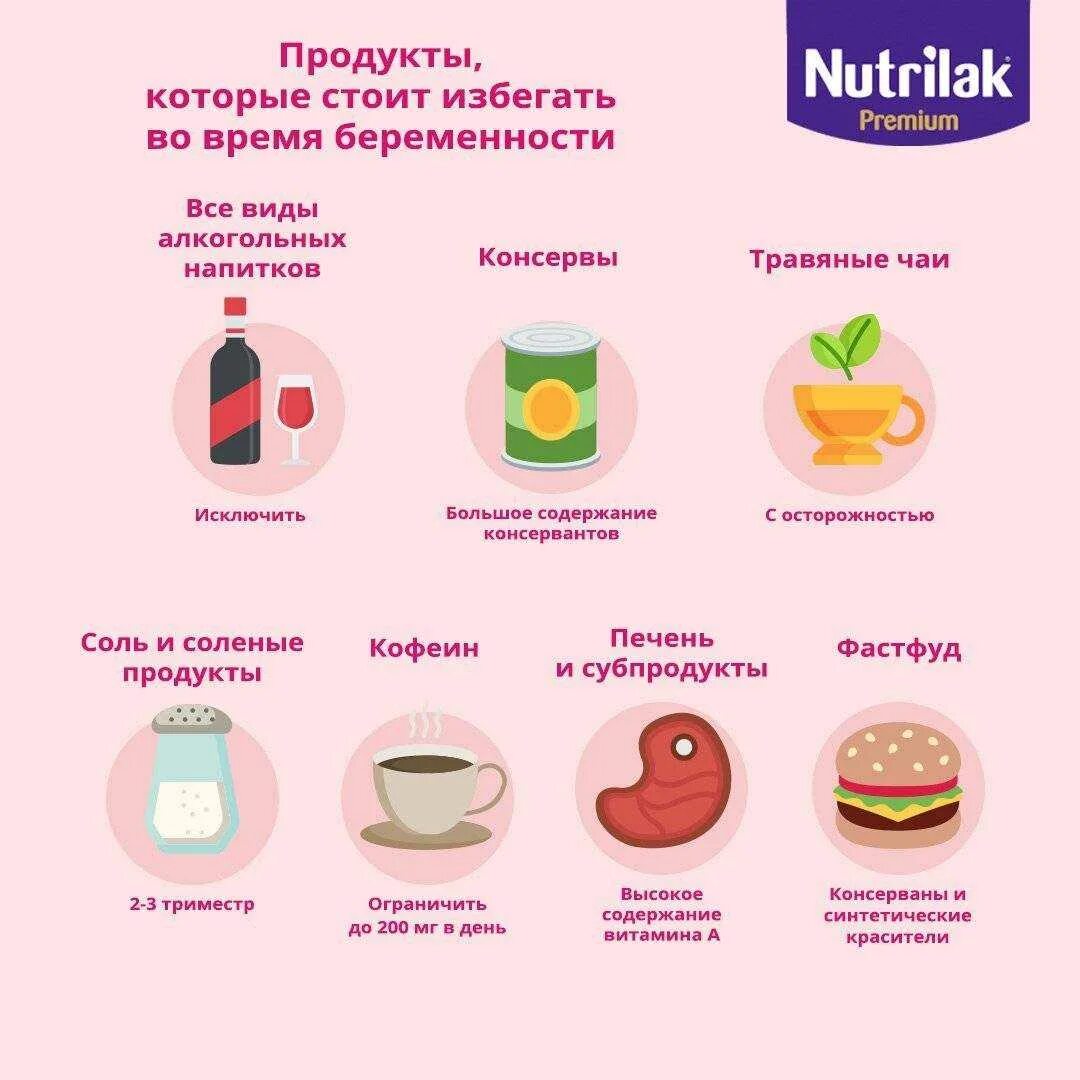 Какие продукты можно в год ребенку. Продукты питания при беременности. Что нельзя есть беременным. Полезное для беременных. Полезное питание для беременных.