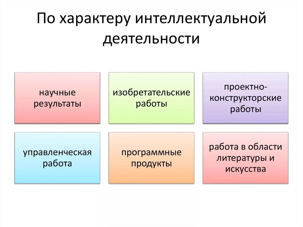 Инициирование И Планирование В Управлении Проектами Реферат - A-avtopartsshop.ru