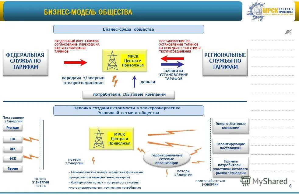 пао костромская сбытовая компания, пао кск. оплата электроэнергии через сбербанк. памятка об оплате. костромская сбытовая компания логотип. структура сбытовой компании.