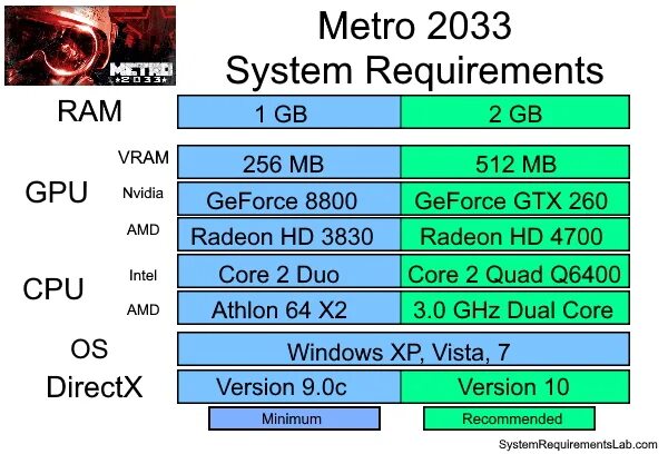 Metro 2033 physxloader dll. Метро исход системные требования. Metro Exodus системные требования. Metro 2033 системные требования на ПК. Метро исход системные требования на ПК.