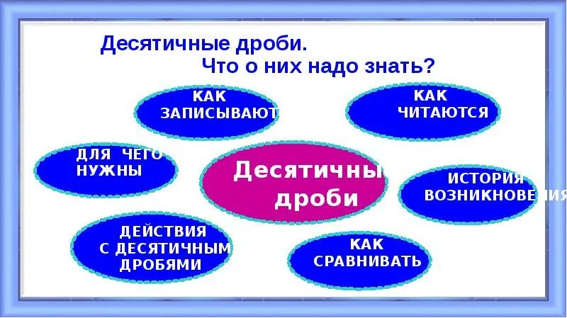 Ребусы десятичные дроби. Ребусы десятичные дроби