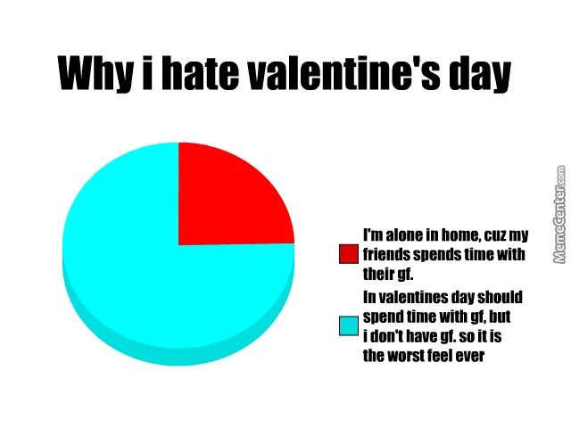 Why i hate. Hate Valentine's Day. I hate Valentine's Day. St Valentine's Day meme. I hate Valentines Day mems.