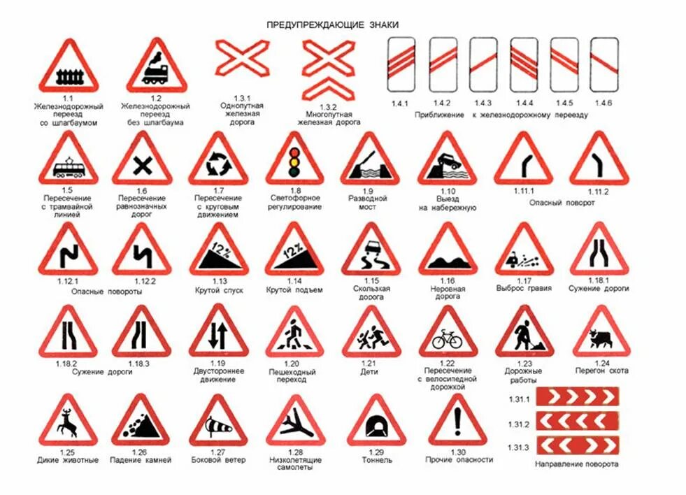 Предупреждающие знаки. Дорожные знаки предупреждающие знаки. Предупреждающие знаки дорожного движения. Предупреждающие дорожные знаки с пояснениями.