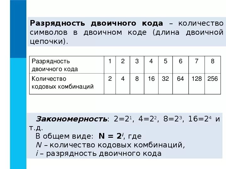 Длина двоичного кода количество кодовых комбинаций. Двоичное кодирование. разрядность кода. разрядность двоичного кодирования. разрядность кода формула.