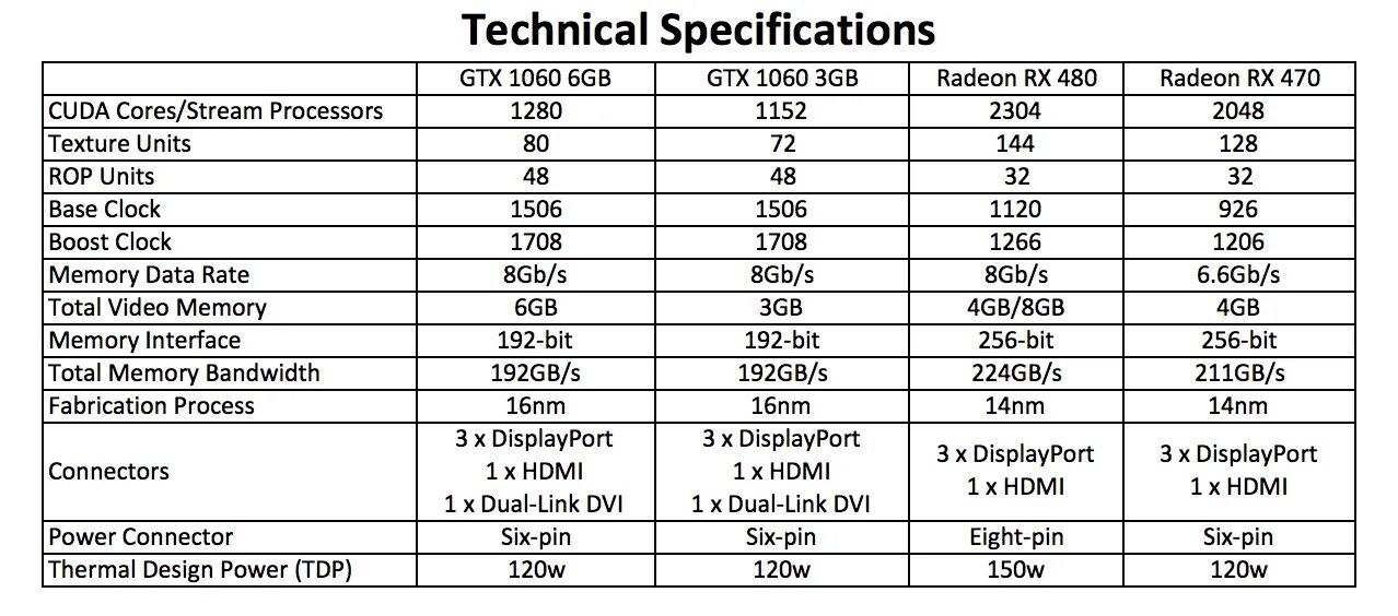 Видеокарта 1060 6gb характеристики