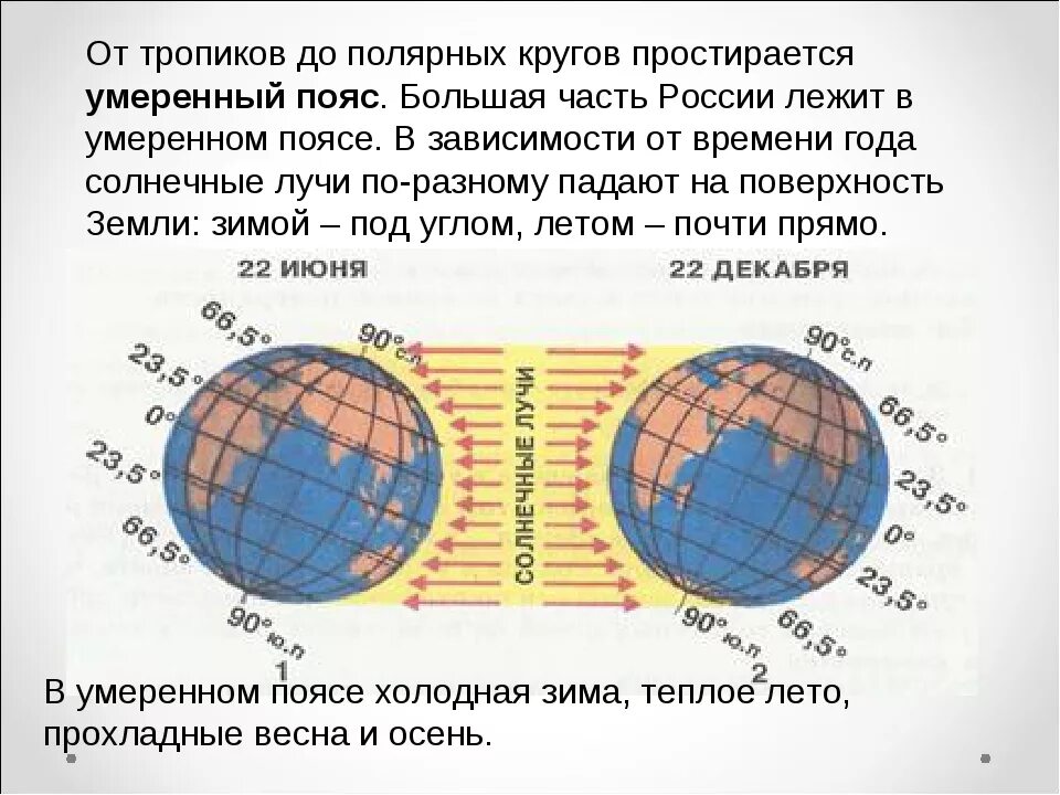 22 июня самый день в северном полушарии. Освещение земли солнцем 22 июня и 22 декабря. Пояса освещенности. Пояса освещенности земли. Солнечное освещение земли.