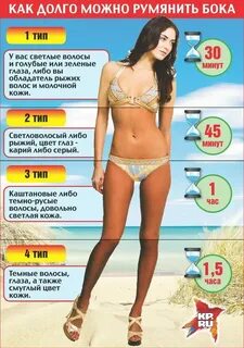 Через сколько можно загорать после лазерной