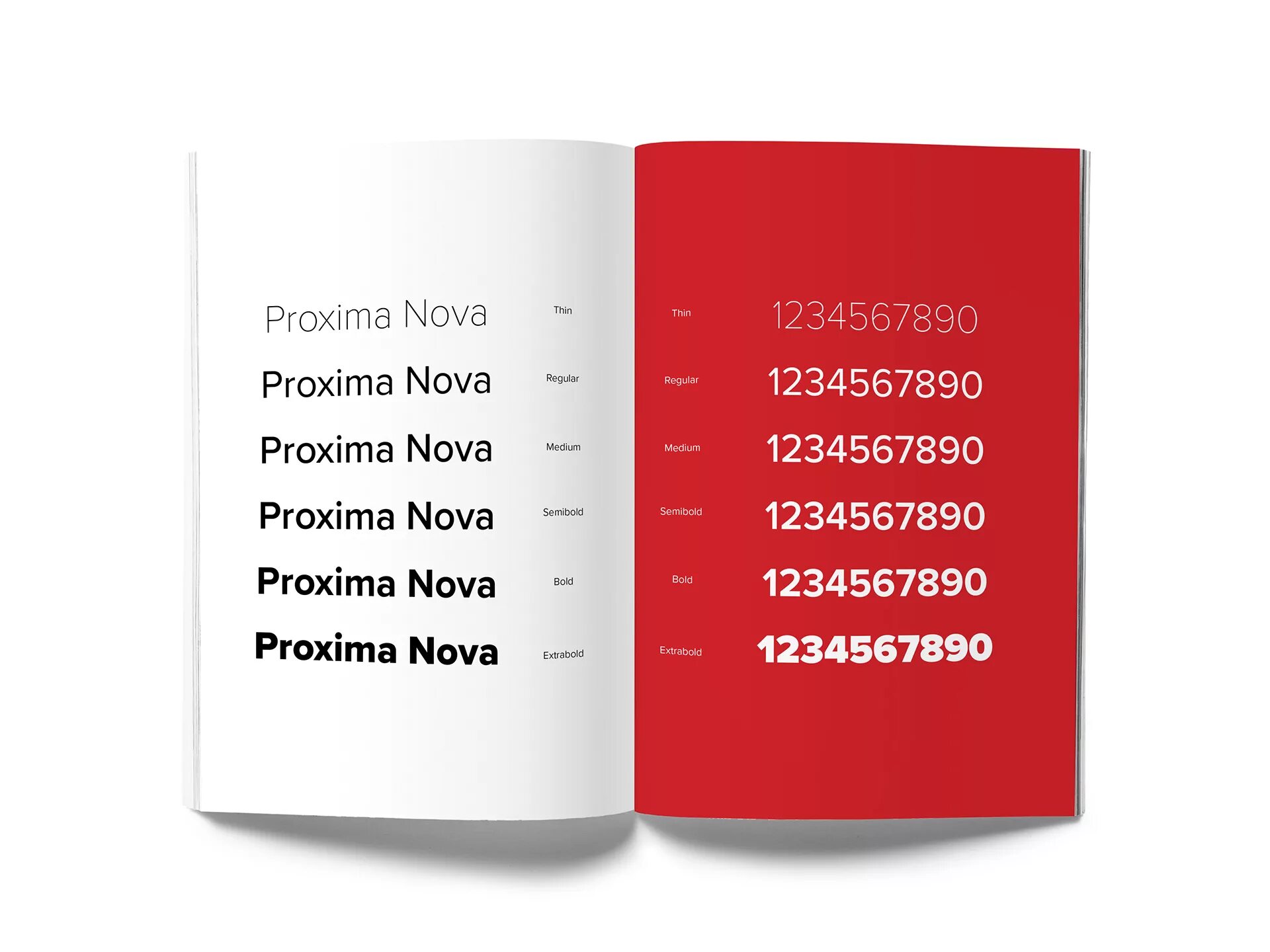 Proxima semibold. Proxima nova. проксима шрифт. proxima nova thin. proxima nova extrabold.
