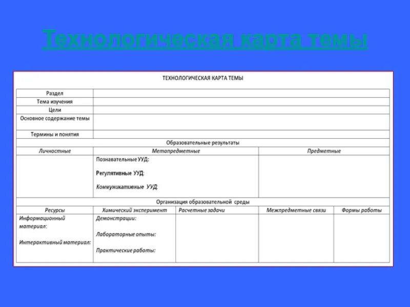 Карта темы по фгос