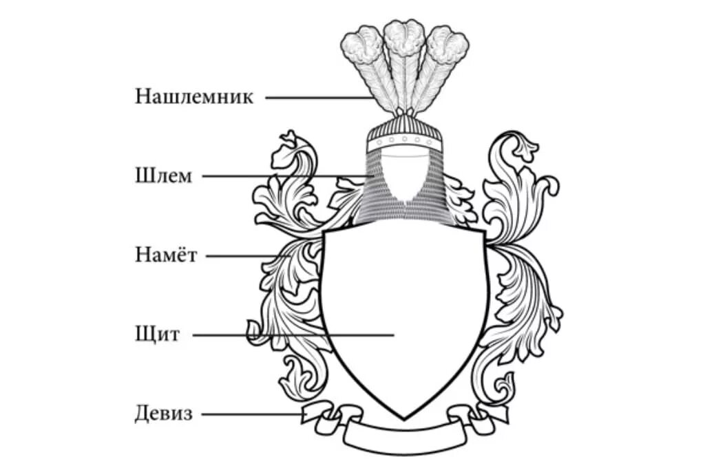 Семейный герб. Эскиз фамильного герба. Элементы герба. Фамильный герб семьи. Выберите основные элементы герба