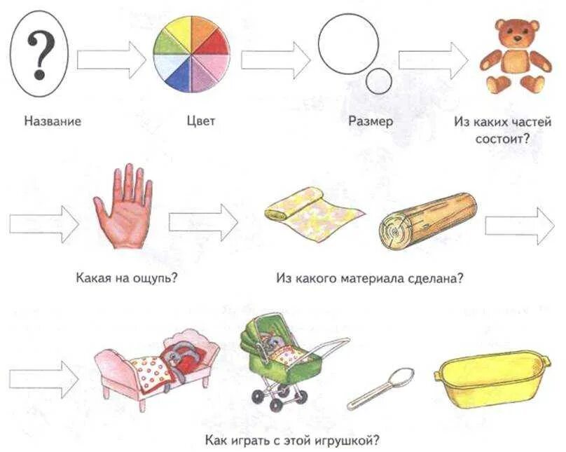 Конспект логопедического занятия по теме речь