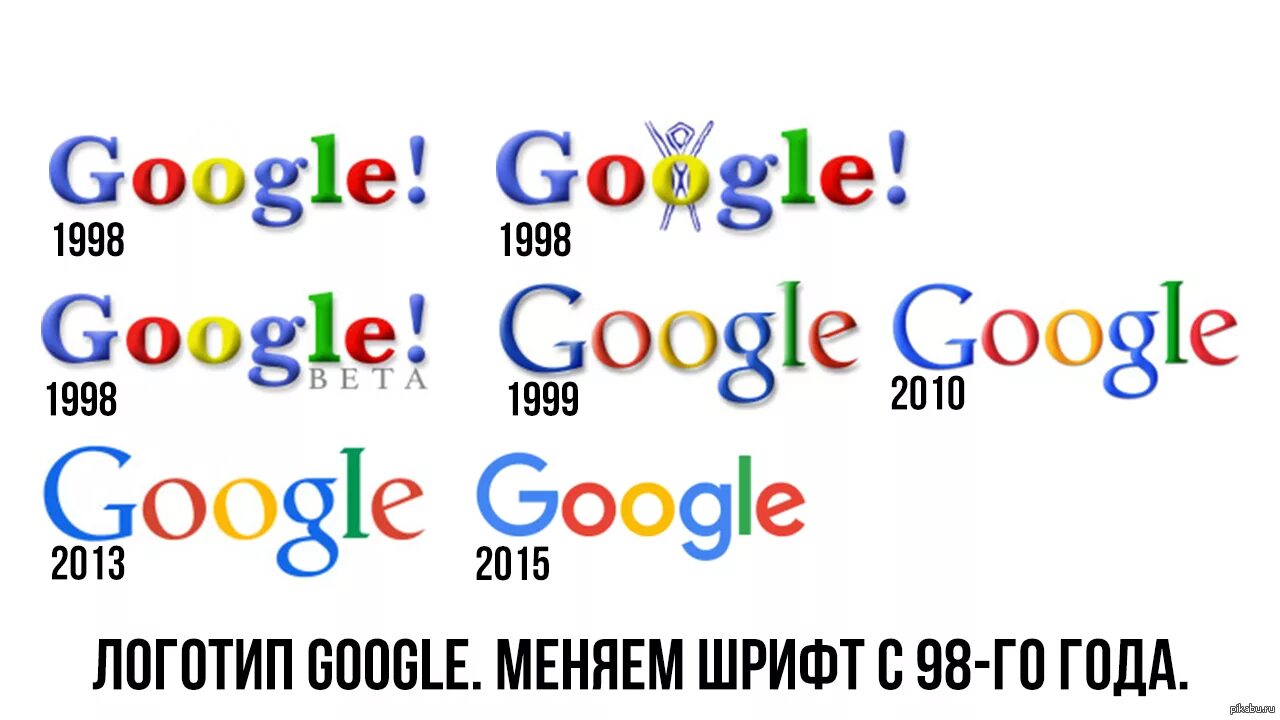 Google как будет по английски. Гугл. Гугл лого. Старый логотип гугл. Эволюция гугл.