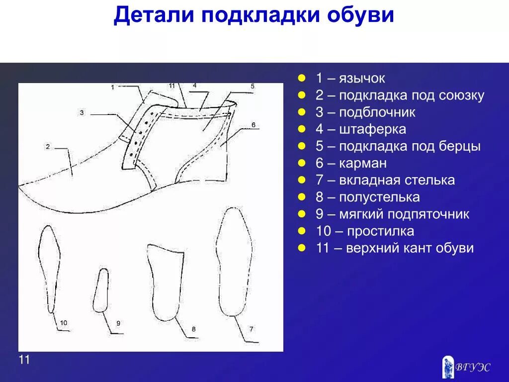 Схемы ботинок. Технологическая схема сборки обуви мужских полуботинок. Детали подкладки обуви. Наружные детали верха обуви. Детали обуви названия.
