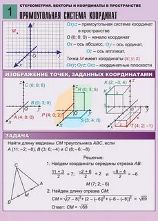 Формулы координат геометрия