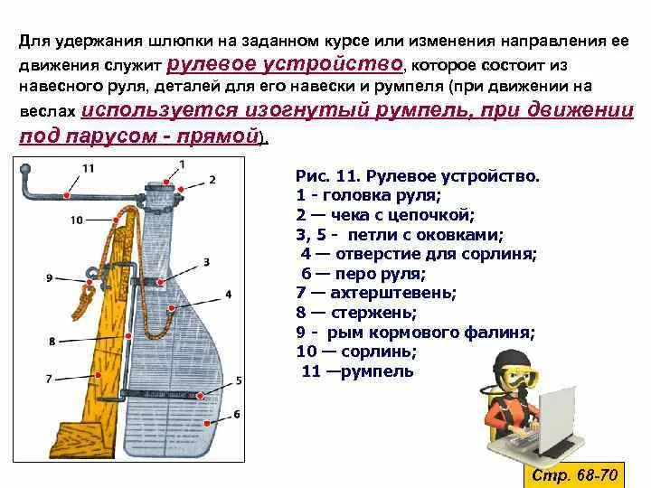 Для изменения направления движения служит. Румпель на судне. Устройство шлюпки ял-6 с устройство руля. Руль и румпель шлюпки. Фото румпеля шестивесельного Яла.