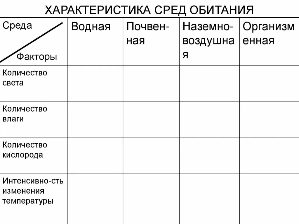 Характеристика сред обитания. Характеристика среды. Сравнительная характеристика сред обитания. Характеристика сред жизни.