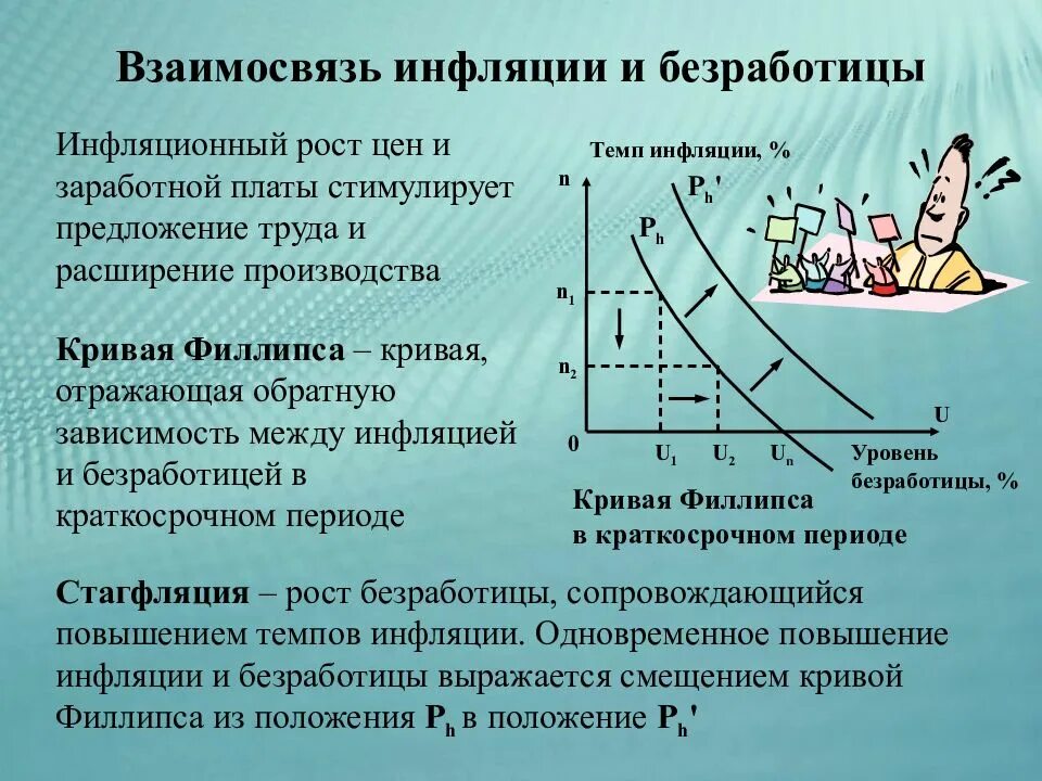 Инфляция устойчивое повышение общего уровня. Инфляция и безработица кривая Филлипса. Кривая Филлипса взаимосвязь с инфляцией. Взаимосвязь инфляции и безработицы кривая Филлипса. Взаимосвязь между инфляцией и безработицей.