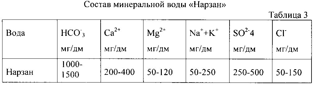 Состав минеральной воды таблица. Определение гидрокарбонатов в воде. Содержание гидрокарбонат ионов в воде.