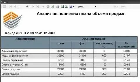 Анализ проведенной акции