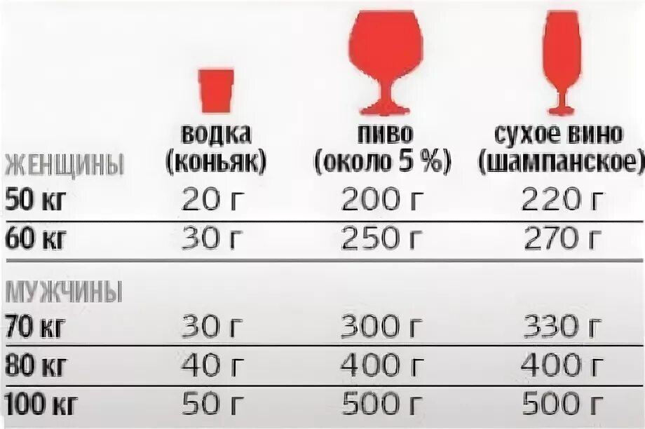 Через сколько за руль после шампанского. Норма промилле. Допустимые промилле в крови.