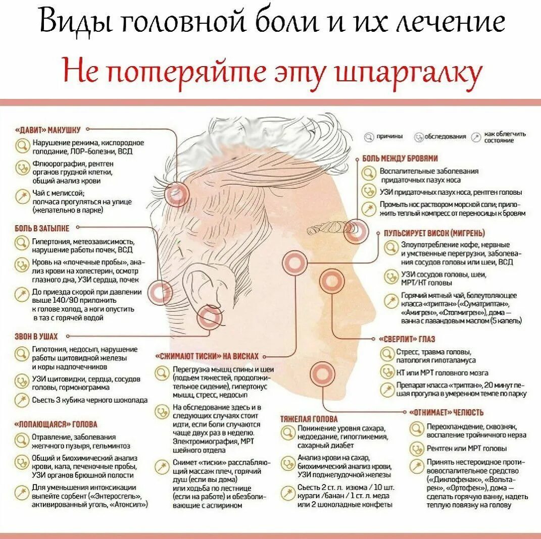 Факты о курении. Почему кружится голова. Покуришь болит голова. После курения болит голова. Кружится голова и болит голова.