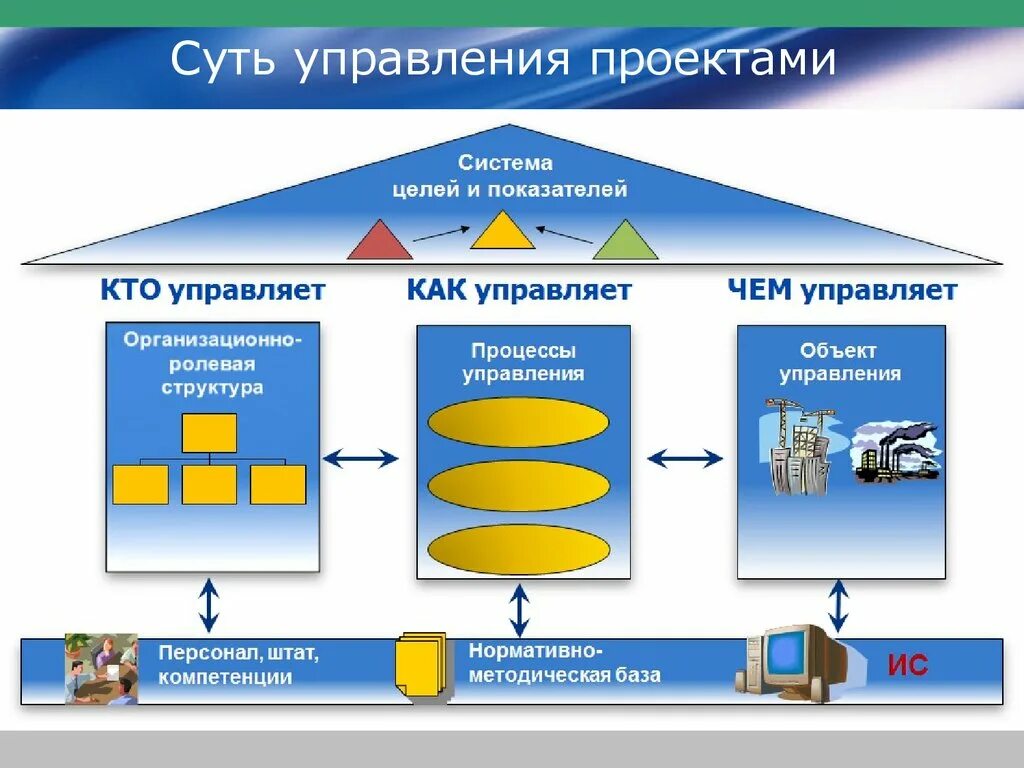 Создание системы. Управление проектами. Проектное управление. Проектный менеджмент. Проект это в управлении проектами.