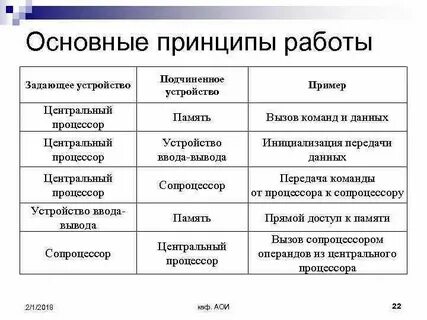 Задающие устройства