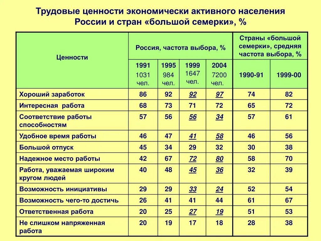 Экономически активное население процент. Структура экономически активного населения России. Экономически активное население России. Экономически активное население страны. Численность экономически активного населения России.