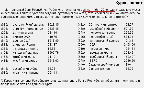 Курс доллара банки сум. Курс рубля в Узбекистане. Курс валют в Узбекистане. Курс доллара в Узбекистане. Курс доллара в Узбекистане на сегодня.