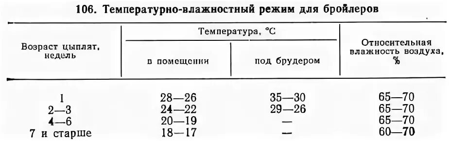 Таблица освещения для цыплят бройлеров. Температурный режим для цыплят бройлеров по дням таблица. Температурный режим выращивания бройлеров. Кобб 700 выпойка бройлеров. Световой режим для бройлеров