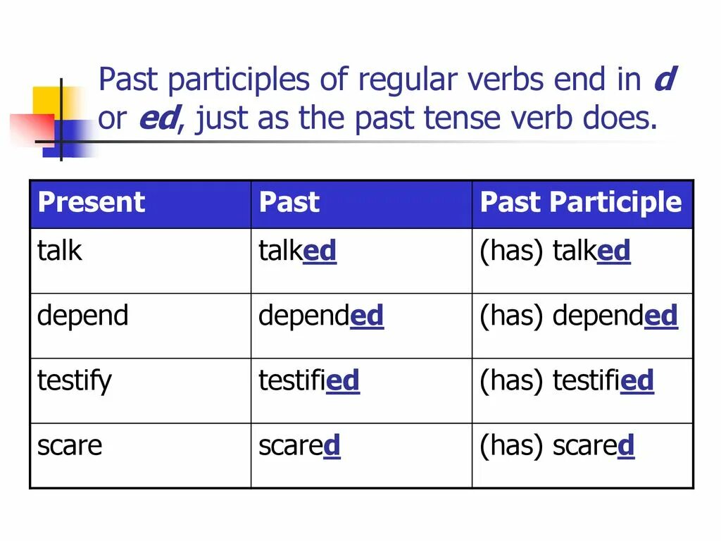 Past participle verbs. Past participle Tense. Past participle Scare. Write past participle. Talk в past