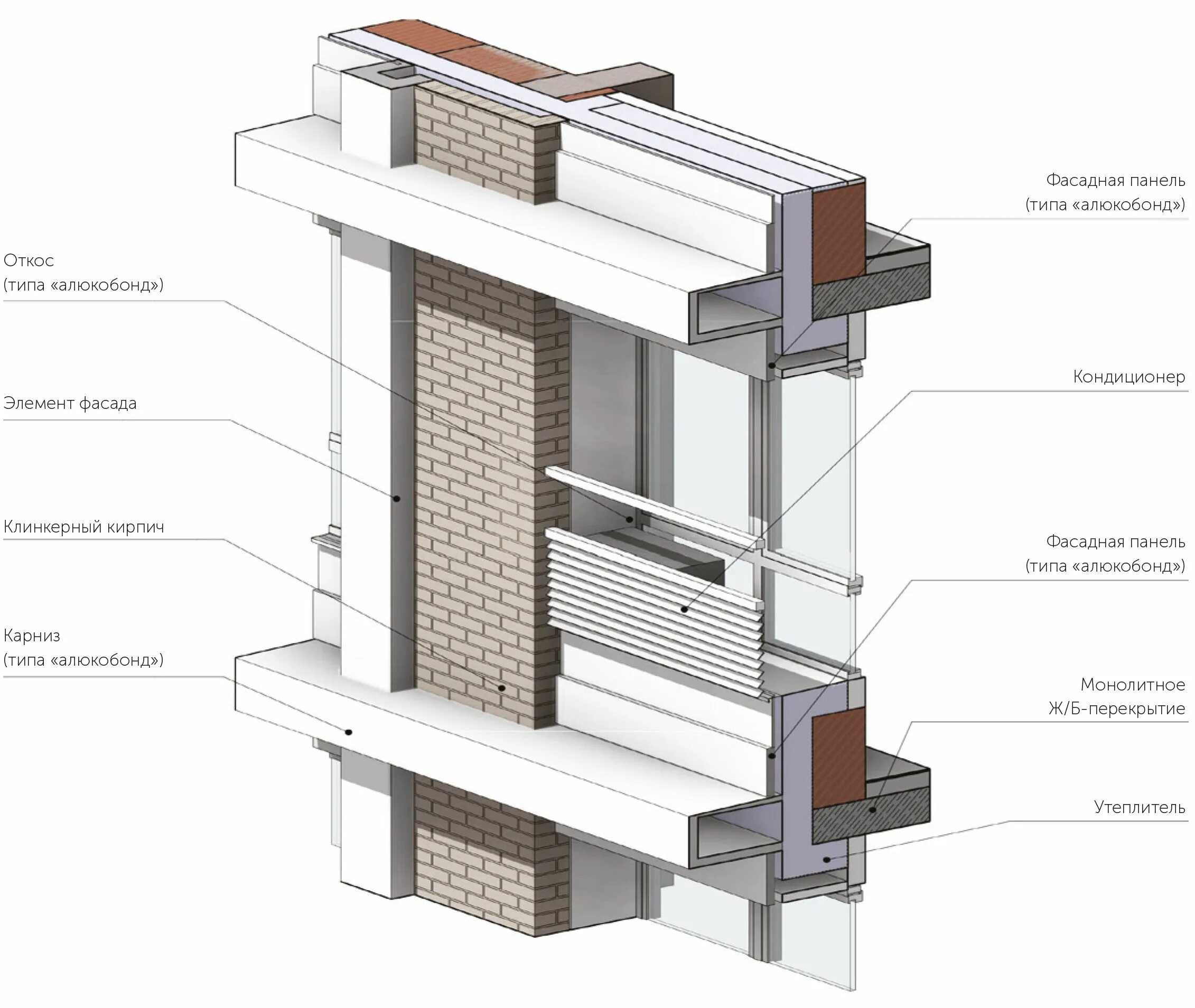 Конструкция фасада. Стоечно-ригельная система противопожарная рассечка. Узел противопожарной отсечки. Вентфасад противопожарные рассечки. Фасадные системы Ронсон 740 для кирпичной кладки.