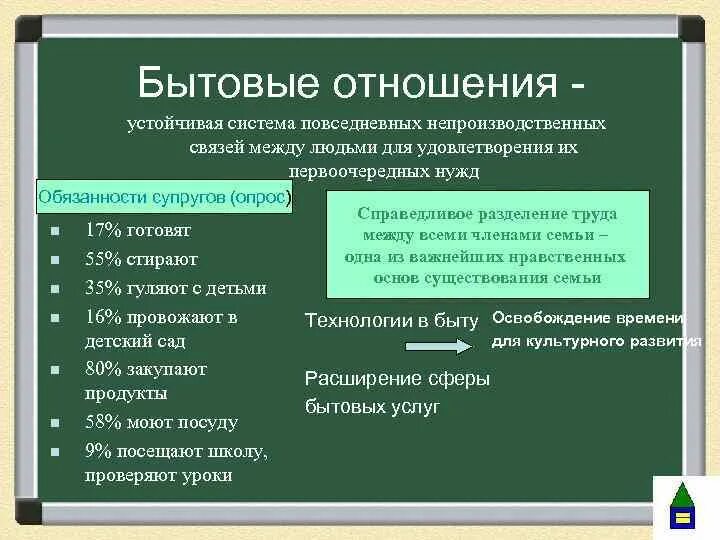 Семейное право тест 10 класс обществознание. Бытовые отношения Обществознание. Бытовые отношения примеры. Специфика бытовых отношений. Быт и бытовые отношения.