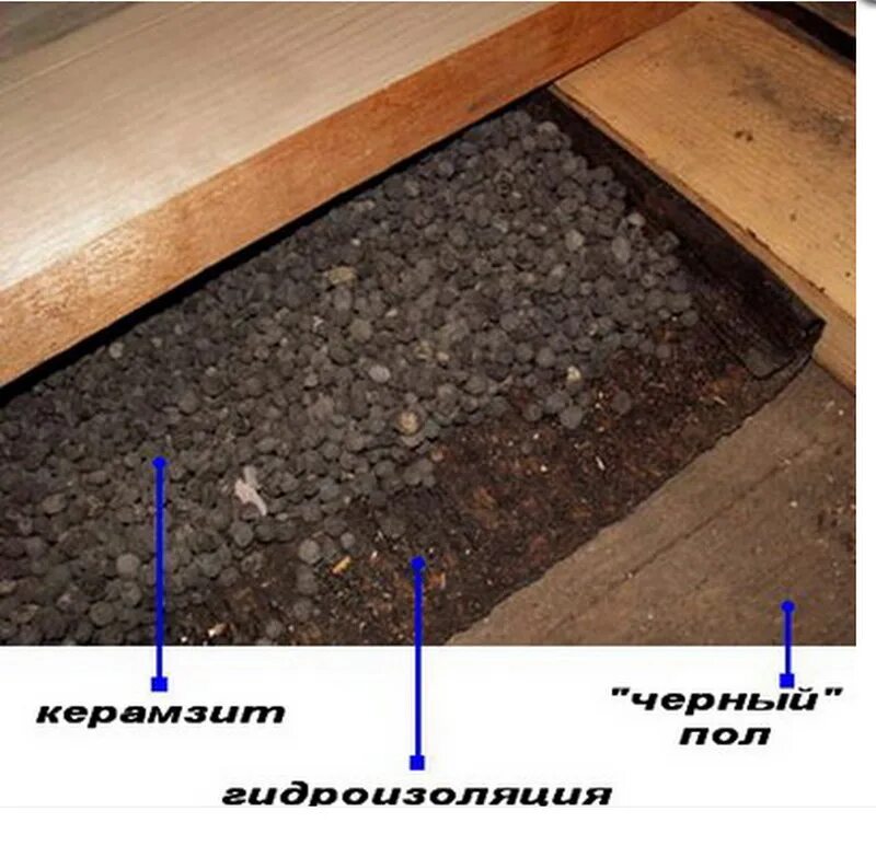 Как удлинить полов. Керамзит в полу бани. Засыпка керамзитом подпола. Лаги керамзит. Лаги под керамзит.
