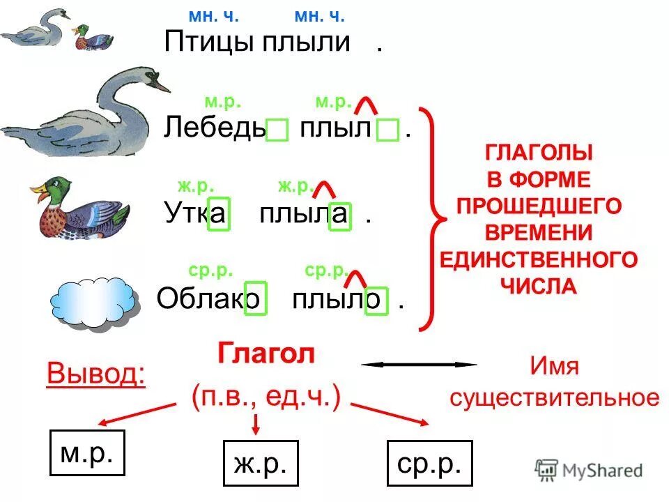 единственное и множественное число имен существительных. множественное число имен существительных 3 класс. существительное. множественное число и единственное число в русском языке. имена существительные единственного и множественного числа.