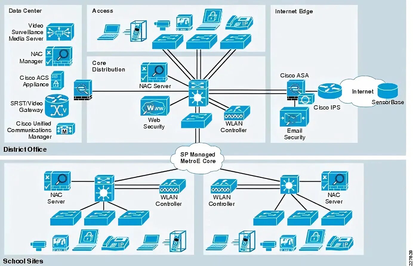 Архитектура сети Cisco. Архитектура корпоративной сети. Архитектура безопасности Cisco. Схема архитектуры сети Cisco.
