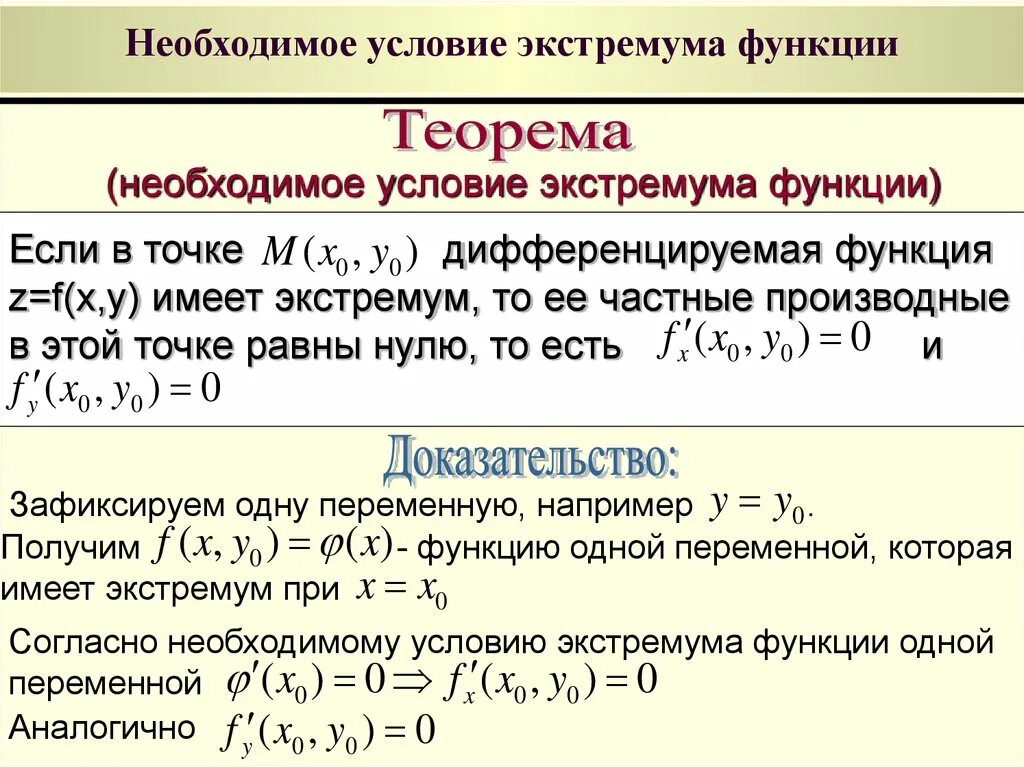 Область функции условия. Необходимое условие экстремума функции нескольких переменных. Экстремум функции необходимое и достаточное условие экстремума. Необходимое и достаточное условие локального экстремума. Необходимые и достаточные условия существования экстремума в точке.