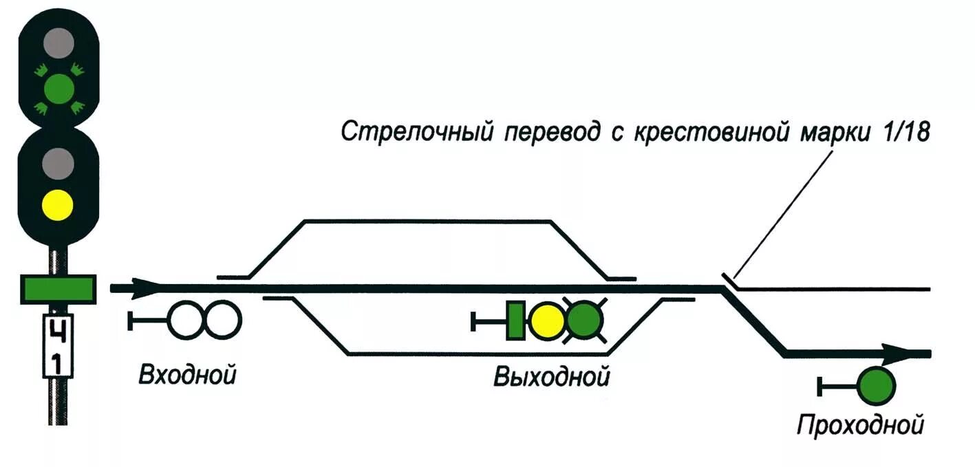 Желтый мигающий сигнал выходного светофора означает. Жёлтый мигающий сигнал светофора ЖД. Проходные светофоры автоблокировки. Сигнализация входных светофоров на ЖД. Светофорная сигнализация на железной дороге схема.