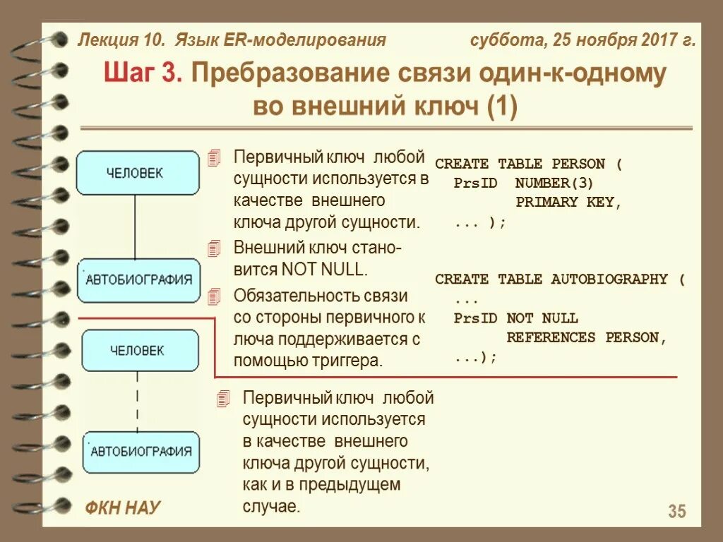 Первичный ключ сущности. Язык моделирования БД это. Связь один к одному. Обязательность связи. Первичный ключ и внешний ключ.