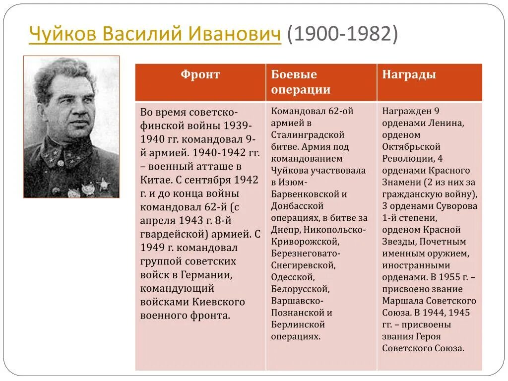 Чуйков. Биография чуйкова василия ивановича. Биография чуйкова василия ивановича. Биография чуйкова василия ивановича. Маршал чуйков.