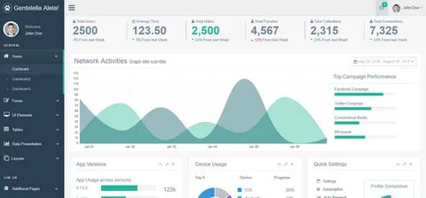 Django templates