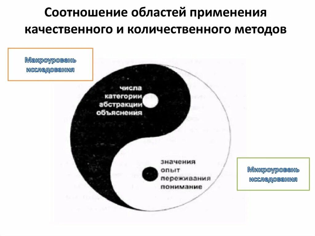 Особенности качественных методов. Применением качественных и количественных методов. Понимание количественных и качественных соотношений 1 класс.