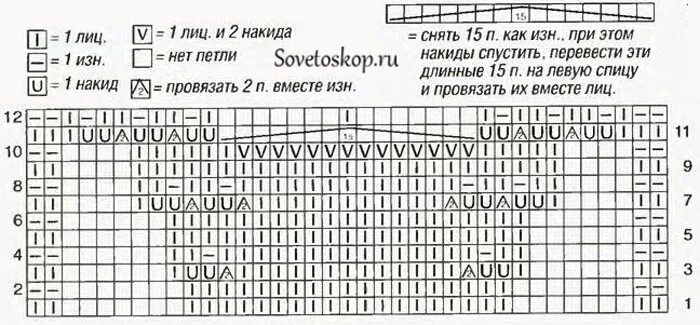 Узор ракушки спицами схема и описание. Вязание спицами ракушки узоры схемы. Узор ракушки спицами схема. Ажурный узор ракушки спицами. Ракушка спицами схемы