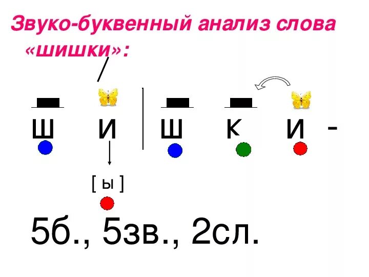 Правила звуко буквенный