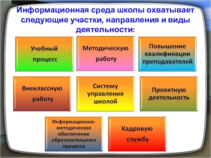 Образовательное пространство школы. Окружение школы. Образовательное пространство в школе и классе. Информационная среда школы